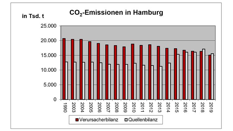 CO2-Bilanz im Luftverkehr: Klimakiller Fliegen!